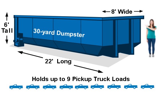 30 Yard Roll Off Dumpster Rental
