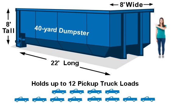 40 Yard Roll Off Dumpster Rental