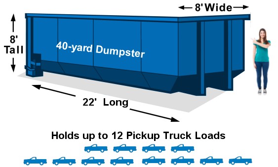 Dumpster Rental Springfield Mo